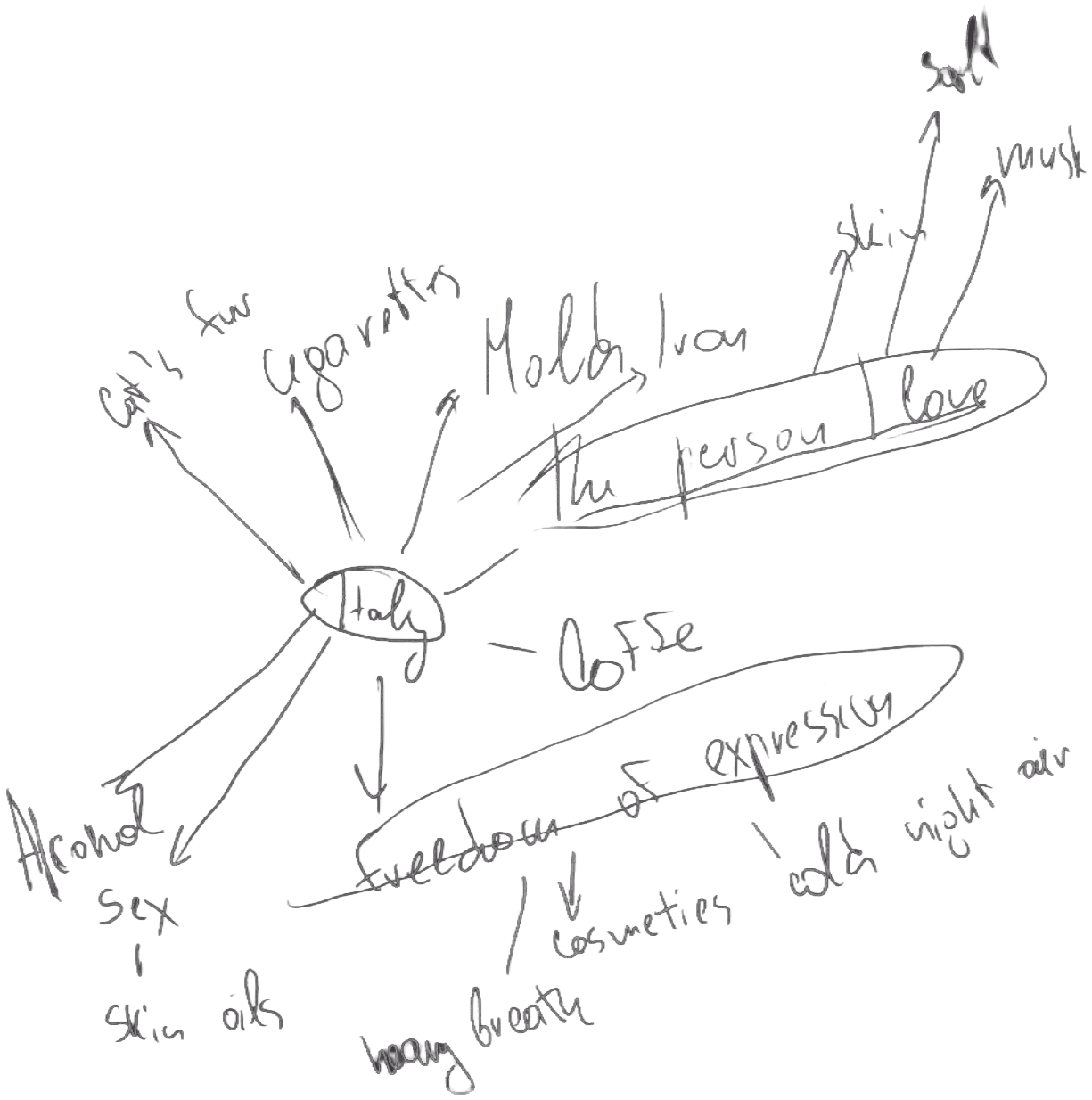 Hand-drawn key words